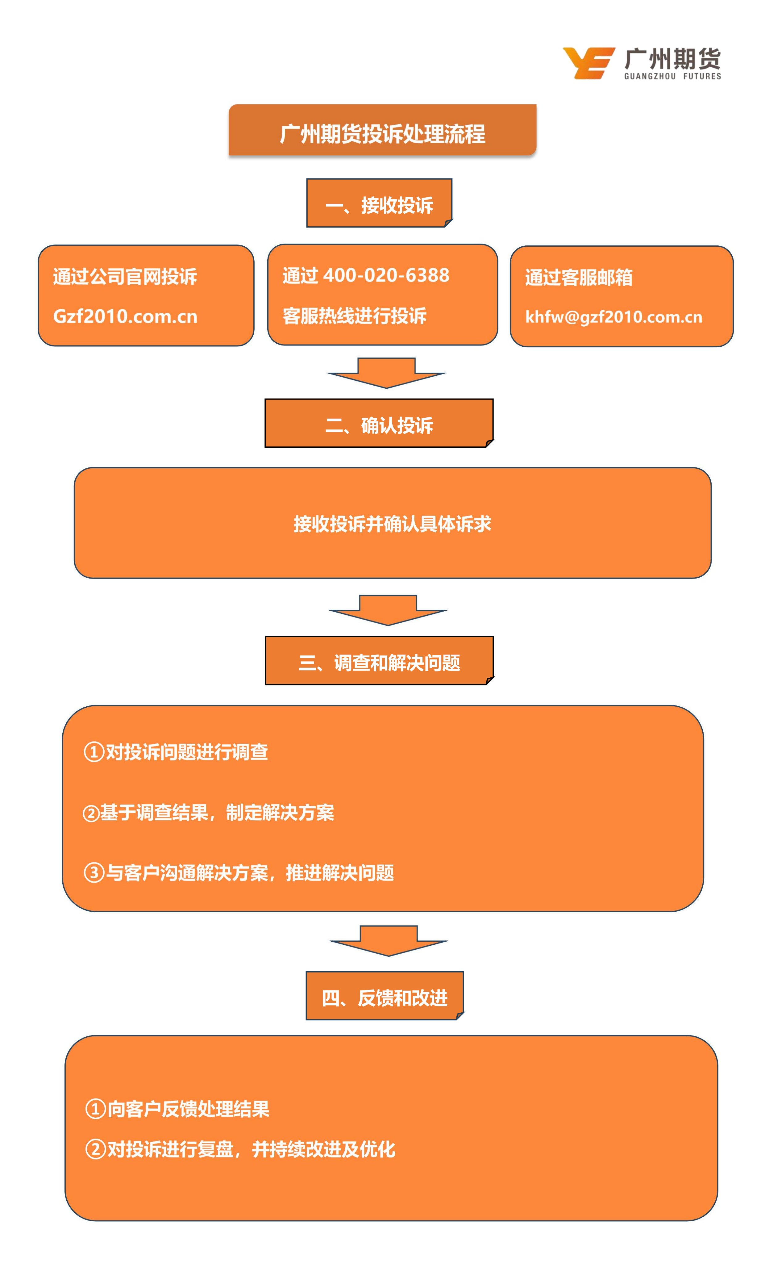 投诉处理流程